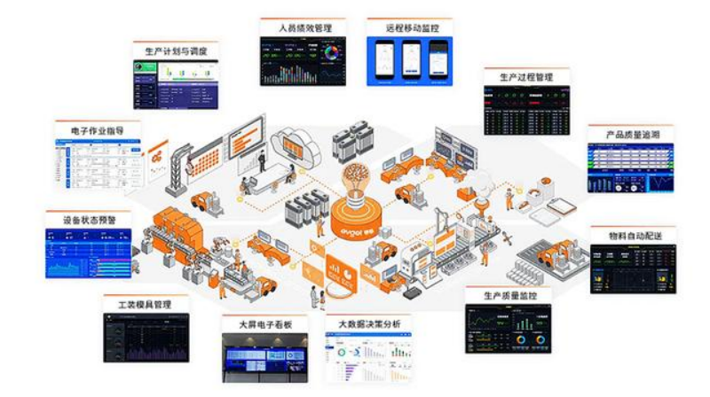 智慧化工厂如何实现数字化转型，提高效率和降低成本