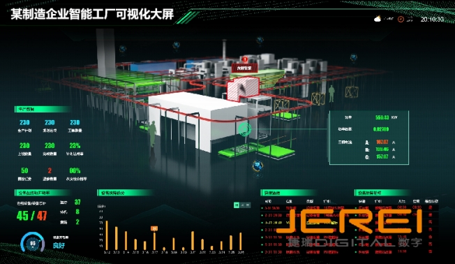 数字化时代的生产革命——数字产线的应用与优势探析