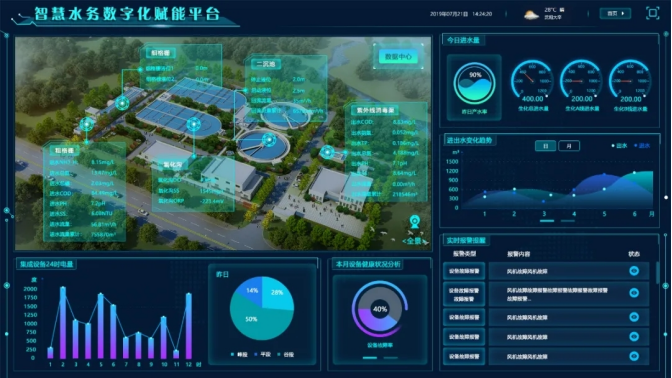 智慧水务解决方案，实现高效水资源管理