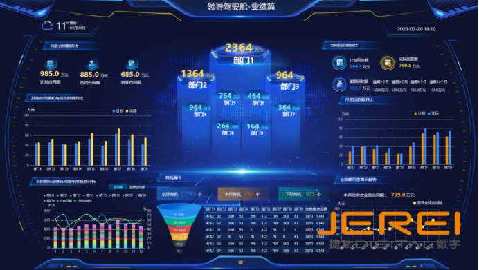 建设智能化管理驾驶舱的技术挑战与解决方案