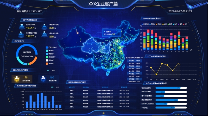 数据可视化在决策制定中的重要作用