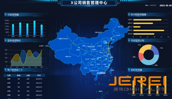 从数据到洞察：可视化工具在信息呈现中的重要作用