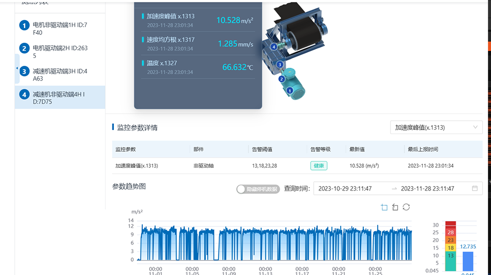 多参数故障诊断技术