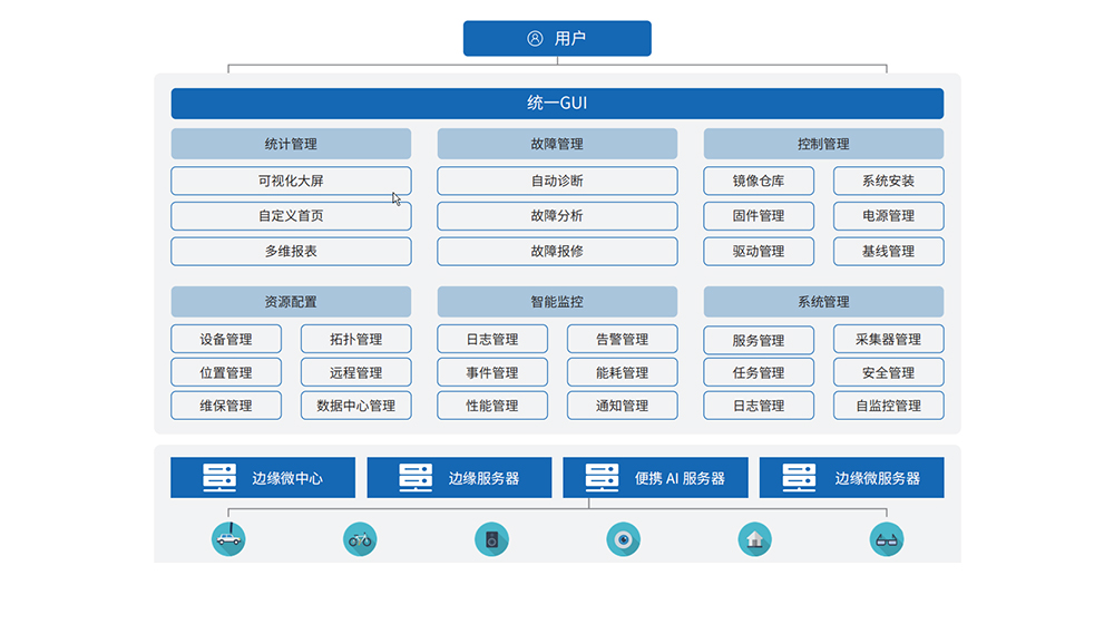 参数边缘计算