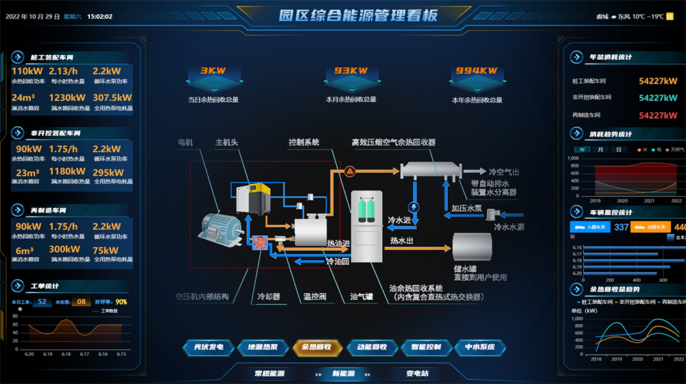 能源调控