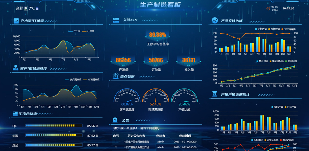 吉利汽车湘潭基地孪生工厂管控平台