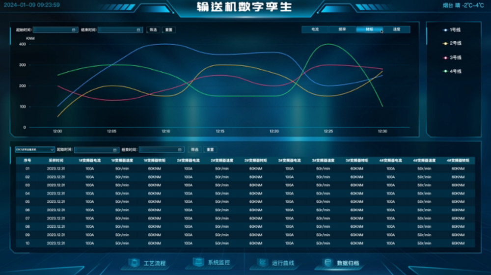 数据采集与处理自动化