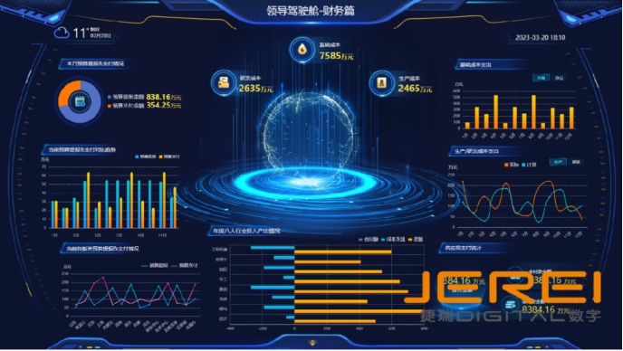 管理驾驶舱助力企业科学管理决策