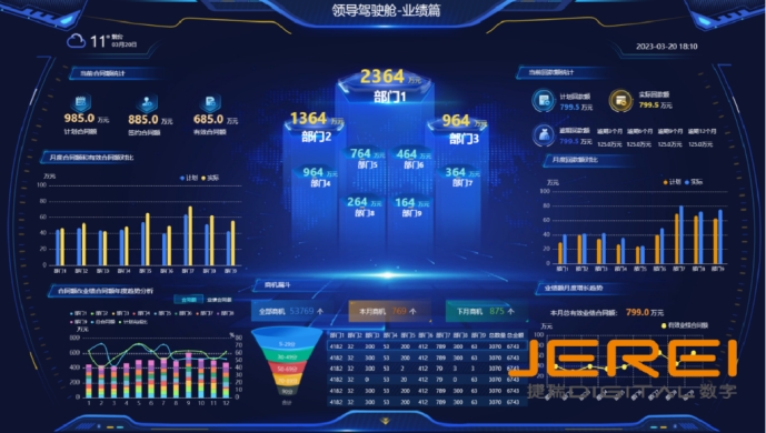 可视化开发如何助力企业科学管理决策