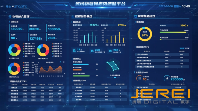 可视化数据大屏——辅助企业决策的智慧之眼