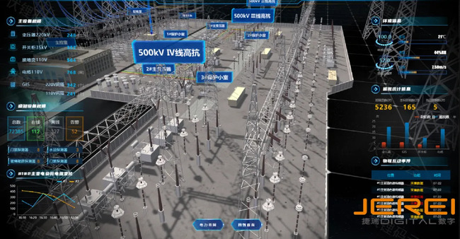 变电站孪生系统，电力行业管理优化、运维提效的“神器”