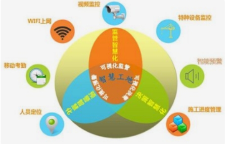 智慧工地一体化实施方案概览