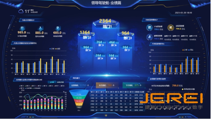 智能报表：企业数字化转型的得力助手