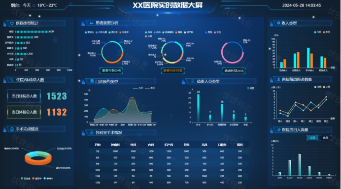 智慧医疗：科技助力健康未来的革新力量