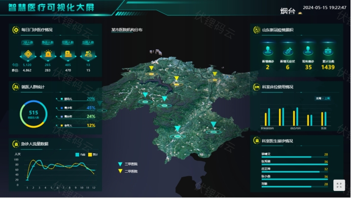 智慧医疗开启医疗行业效率与质量的新篇章