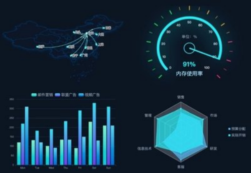 可视化开发软件的核心价值