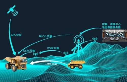 智慧矿山：未来矿业发展的新篇章