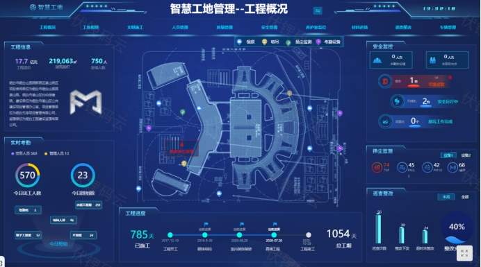 智慧工地是建筑行业的数字化转型之路