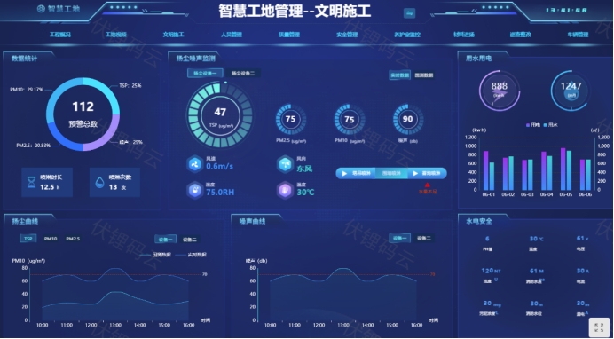 智慧工地筑造未来的施工新生态